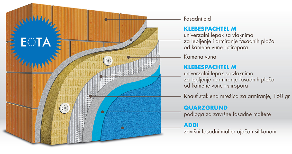 Sistem-sa-kamenom-vunom-PLUS-1