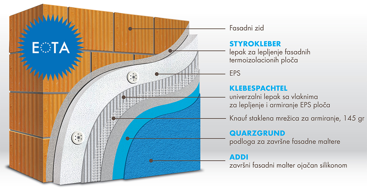 Sistem-sa-stiroporom-PLUS